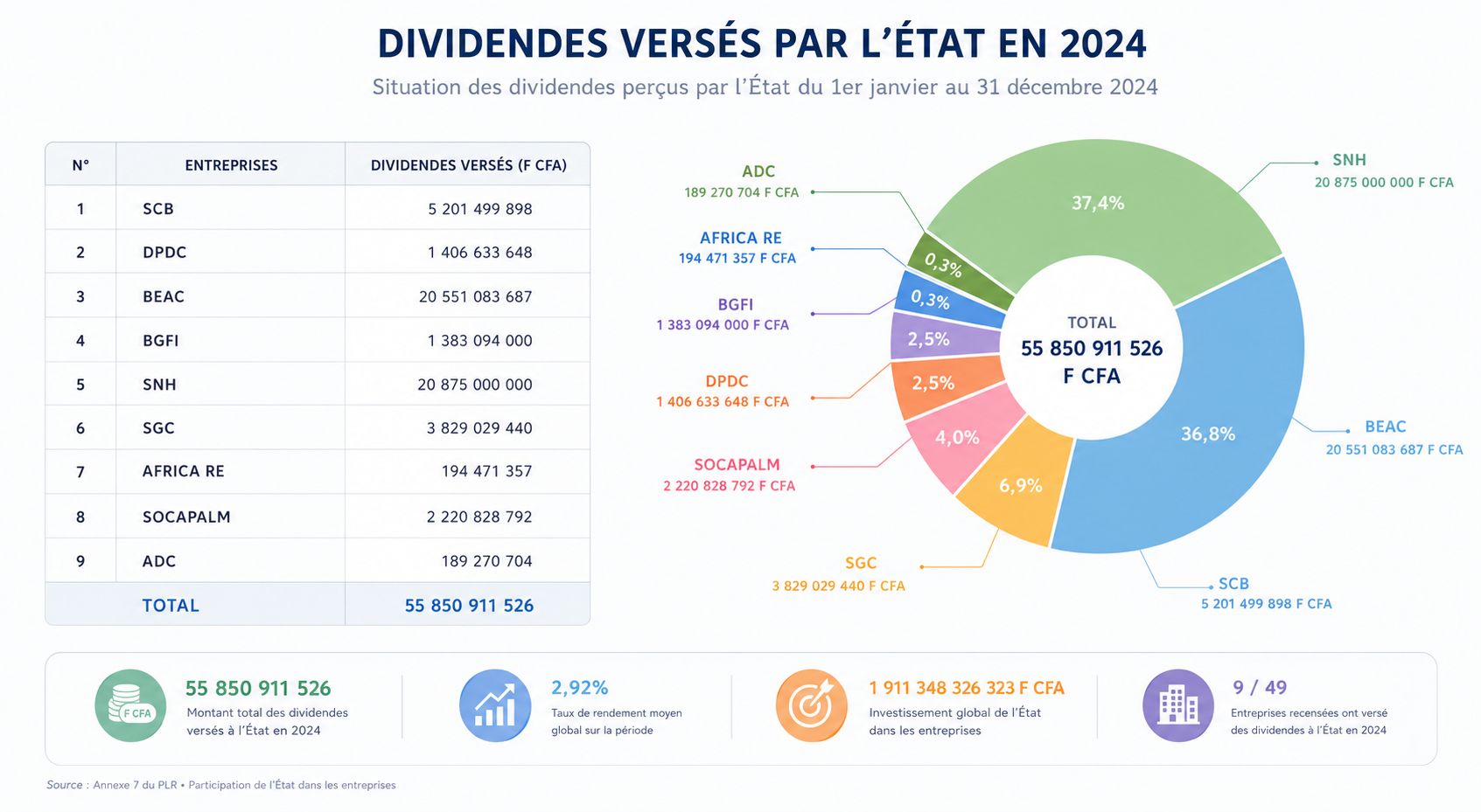 Dividendes LA PHOTO D'ICI